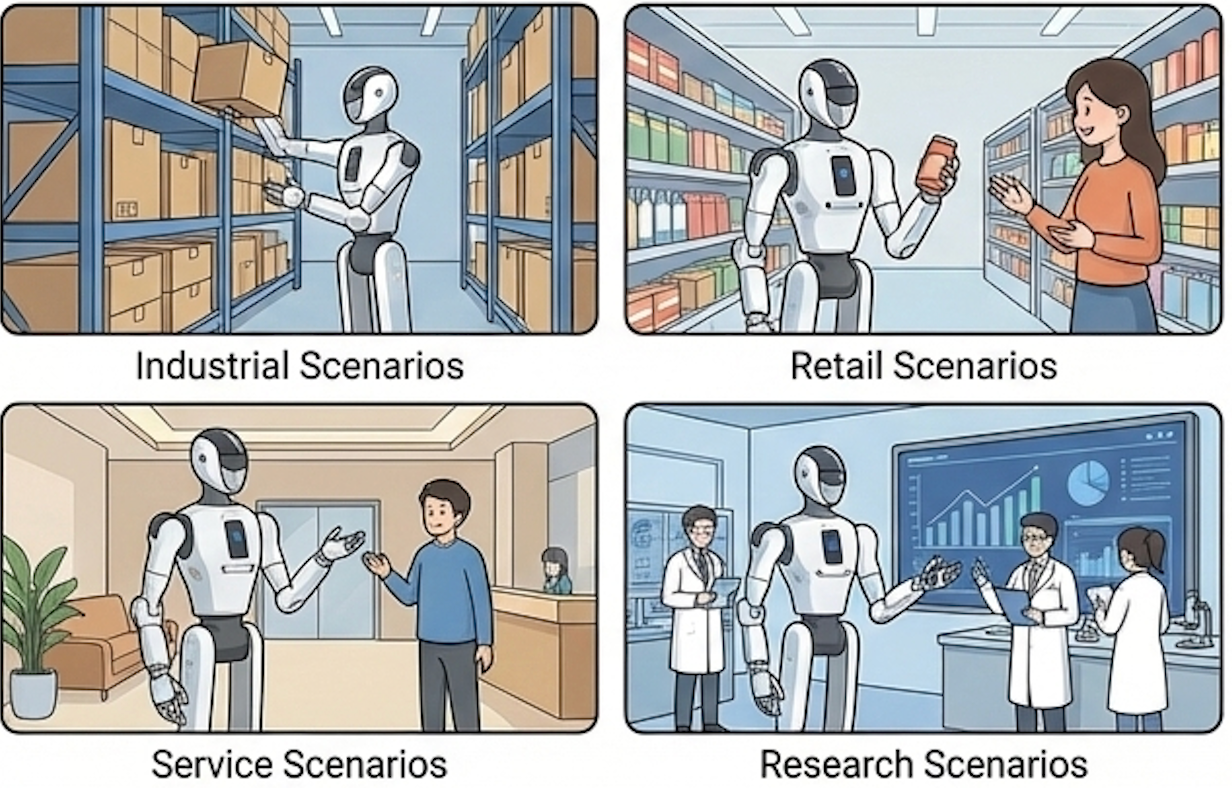 scenario